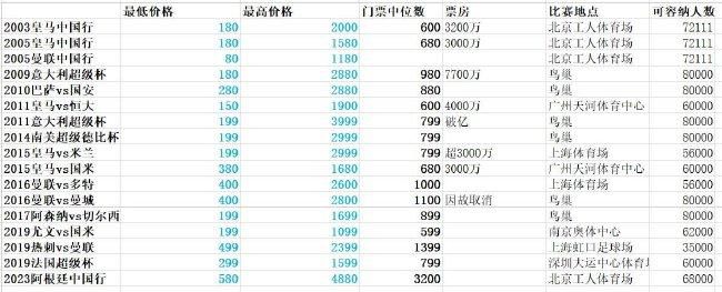 最终，尤文主场1-0击败那不勒斯，近10轮联赛保持不败，在先赛的情况下暂时超越国米，登顶意甲积分榜。